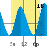 Shelton tide chart for Tuesday, May 16, 2023