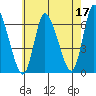 Shelton tide chart for Wednesday, May 17, 2023