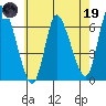 Shelton tide chart for Friday, May 19, 2023