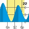 Shelton tide chart for Monday, May 22, 2023