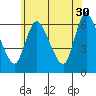 Shelton tide chart for Tuesday, May 30, 2023