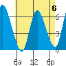 Shelton tide chart for Saturday, May 6, 2023