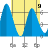 Shelton tide chart for Tuesday, May 9, 2023