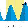 Shelton tide chart for Tuesday, June 13, 2023
