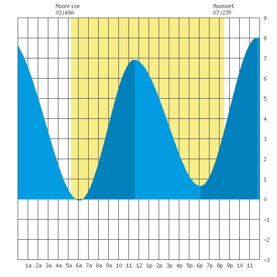 Shelton tide chart for Friday, June 16, 2023