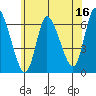Shelton tide chart for Friday, June 16, 2023