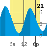 Shelton tide chart for Wednesday, June 21, 2023