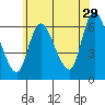 Shelton tide chart for Thursday, June 29, 2023