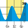 Shelton tide chart for Friday, June 30, 2023