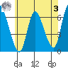 Shelton tide chart for Saturday, June 3, 2023