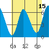 Shelton tide chart for Saturday, July 15, 2023
