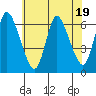 Shelton tide chart for Wednesday, July 19, 2023