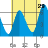 Shelton tide chart for Saturday, July 29, 2023