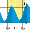 Shelton tide chart for Friday, August 11, 2023