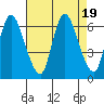Shelton tide chart for Saturday, August 19, 2023