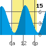 Shelton tide chart for Friday, September 15, 2023