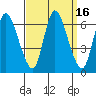 Shelton tide chart for Saturday, September 16, 2023