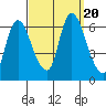 Shelton tide chart for Wednesday, September 20, 2023