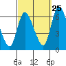 Shelton tide chart for Monday, September 25, 2023