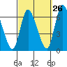 Shelton tide chart for Tuesday, September 26, 2023