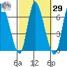 Shelton tide chart for Friday, September 29, 2023