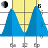Shelton tide chart for Wednesday, September 6, 2023