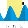 Shelton tide chart for Saturday, September 9, 2023
