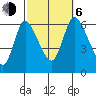 Shelton tide chart for Friday, October 6, 2023