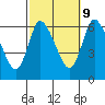 Shelton tide chart for Monday, October 9, 2023