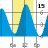 Shelton tide chart for Wednesday, November 15, 2023
