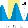 Shelton tide chart for Thursday, November 16, 2023