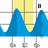Shelton tide chart for Wednesday, November 8, 2023