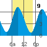 Shelton tide chart for Thursday, November 9, 2023