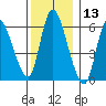 Shelton tide chart for Wednesday, December 13, 2023