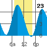 Shelton tide chart for Saturday, December 23, 2023