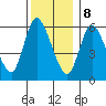 Shelton tide chart for Friday, December 8, 2023