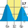 Shelton tide chart for Saturday, February 17, 2024