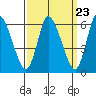 Shelton tide chart for Saturday, March 23, 2024