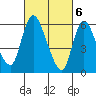 Shelton tide chart for Wednesday, March 6, 2024