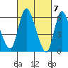 Shelton tide chart for Thursday, March 7, 2024