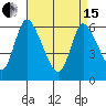 Shelton tide chart for Monday, April 15, 2024