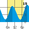 Shelton tide chart for Friday, April 19, 2024