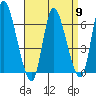 Shelton tide chart for Tuesday, April 9, 2024