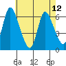 Shelton tide chart for Sunday, May 12, 2024