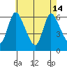 Shelton tide chart for Tuesday, May 14, 2024