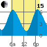 Shelton tide chart for Wednesday, May 15, 2024