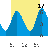 Shelton tide chart for Friday, May 17, 2024
