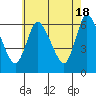 Shelton tide chart for Saturday, May 18, 2024