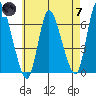 Shelton tide chart for Tuesday, May 7, 2024
