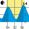 Shelton tide chart for Friday, June 14, 2024
